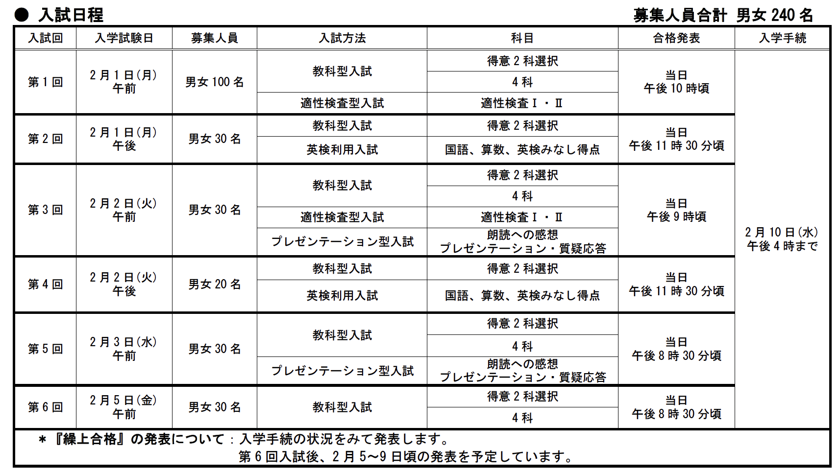 入試要項（プレビュー画像）