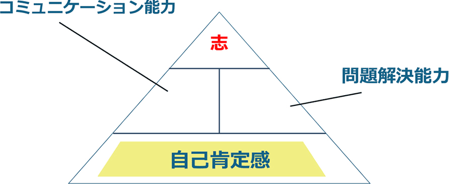 変化の激しい社会で必要な素養