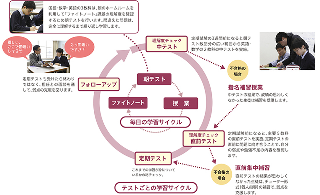 中学校での取り組み