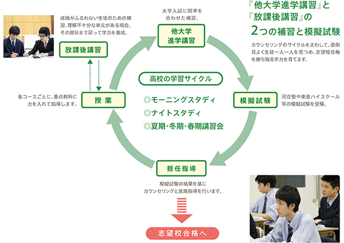 高校での取り組み